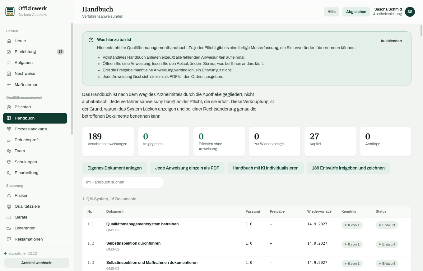 Handbuchansicht mit Kennzahlen zu Verfahrensanweisungen und einer nach Kapiteln gegliederten Dokumentenliste.