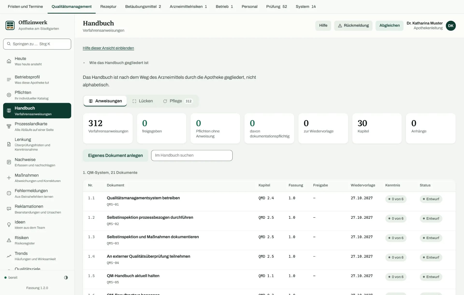 Handbuchansicht mit Kennzahlen und einer nach Kapiteln gegliederten Liste der Verfahrensanweisungen.