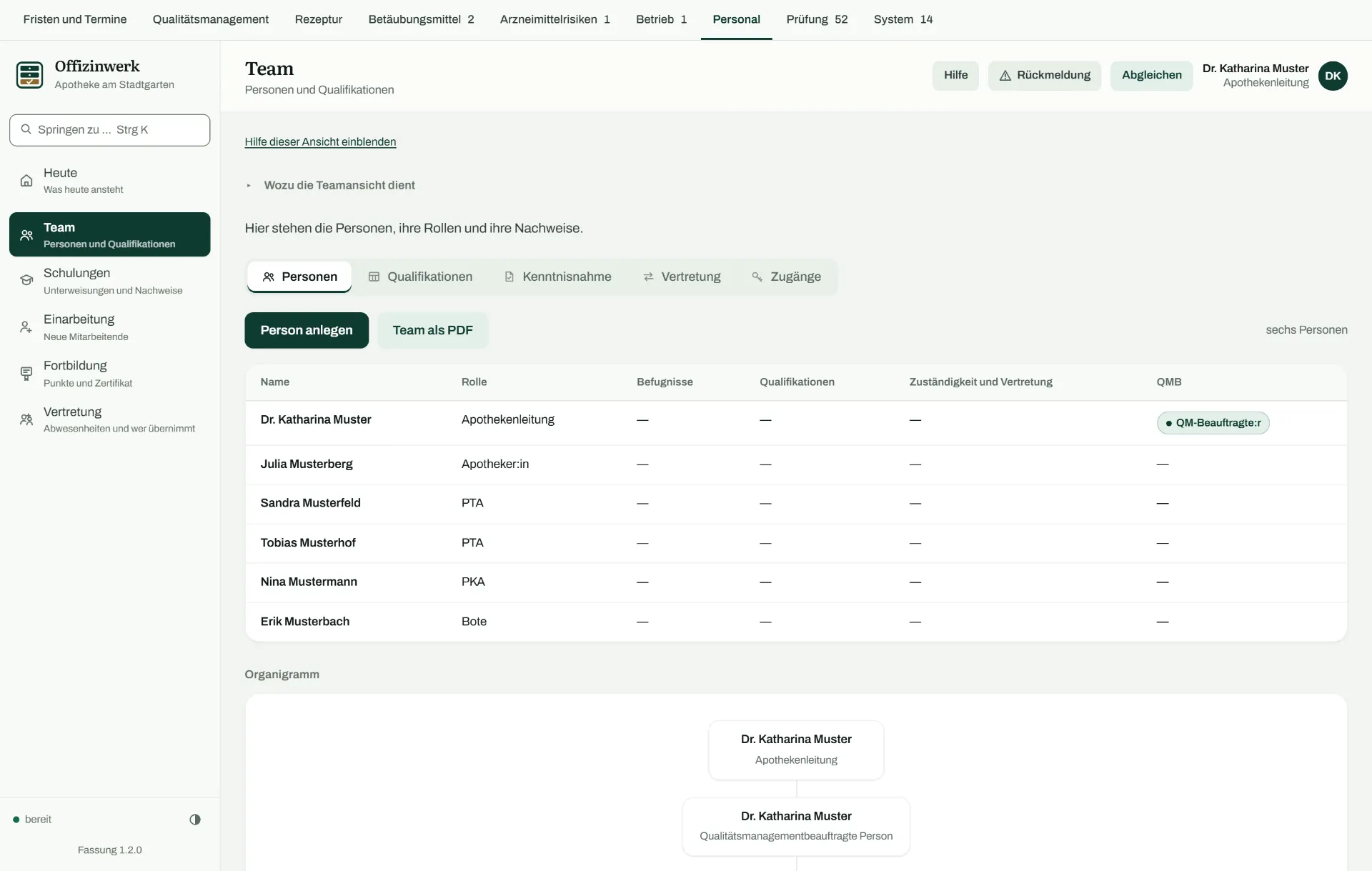 Ansicht Team: eine Tabelle aus Name, Rolle, Befugnissen, Qualifikationen, Zuständigkeit und Vertretung sowie der Marke für die qualitätsmanagementbeauftragte Person, darunter das Organigramm aus den erfassten Rollen.